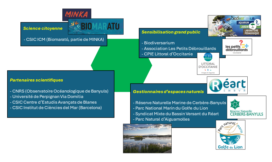 Diagramme Qui sommes-nous