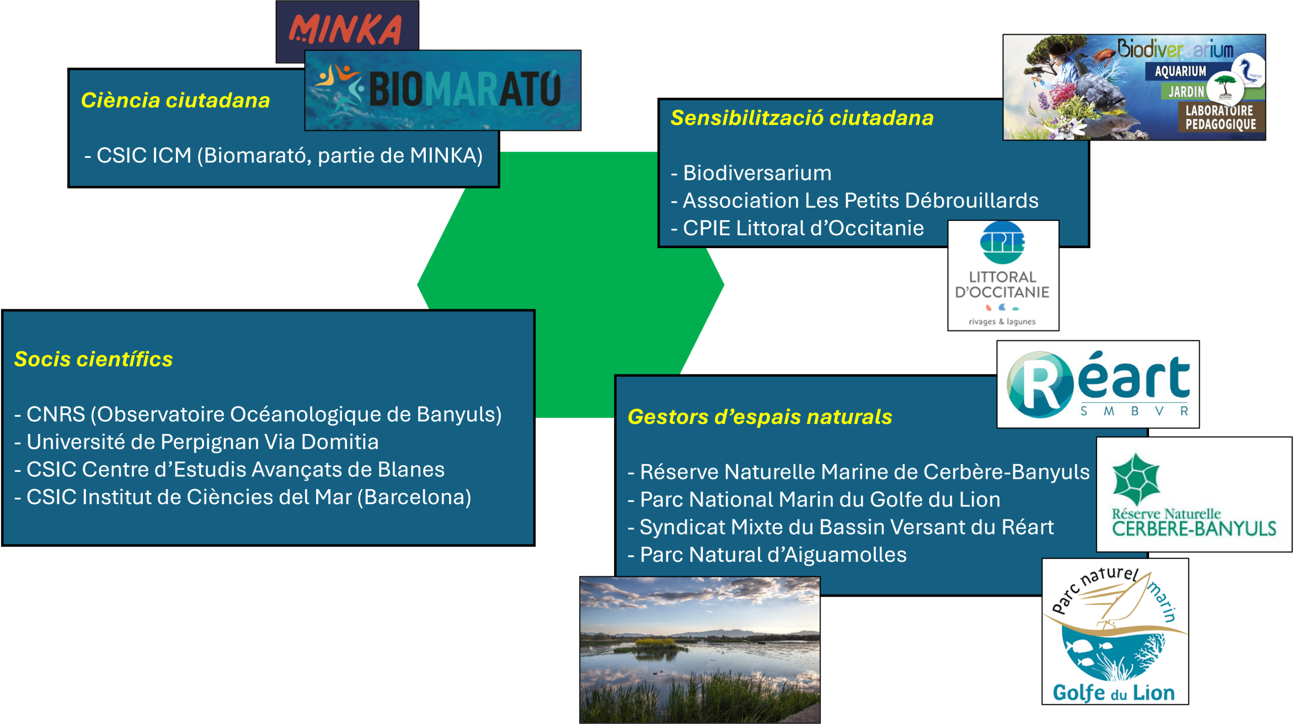 Diagrama Qui som